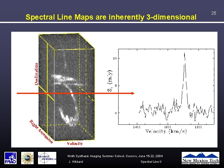 Spectral Line Maps are inherently 3 -dimensional Ninth Synthesis Imaging Summer School, Socorro, June