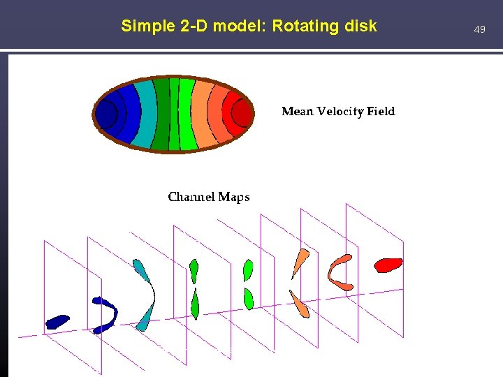 Simple 2 -D model: Rotating disk Ninth Synthesis Imaging Summer School, Socorro, June 15