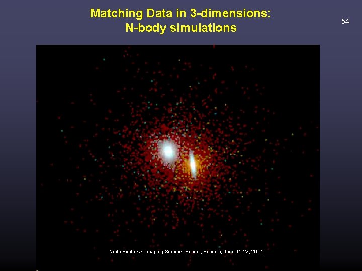 Matching Data in 3 -dimensions: N-body simulations Ninth Synthesis Imaging Summer School, Socorro, June