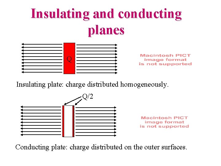 Insulating and conducting planes Q Insulating plate: charge distributed homogeneously. Q/2 Conducting plate: charge