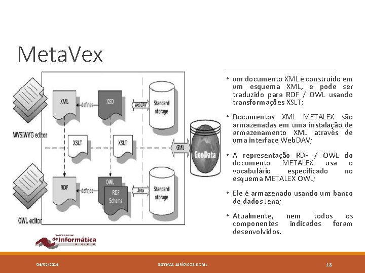 Meta. Vex • um documento XML é construído em um esquema XML, e pode