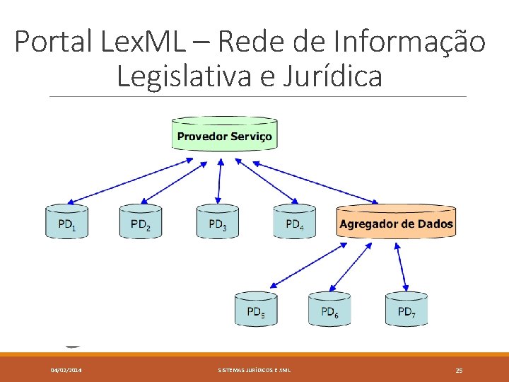 Portal Lex. ML – Rede de Informação Legislativa e Jurídica 04/02/2014 SISTEMAS JURÍDICOS E