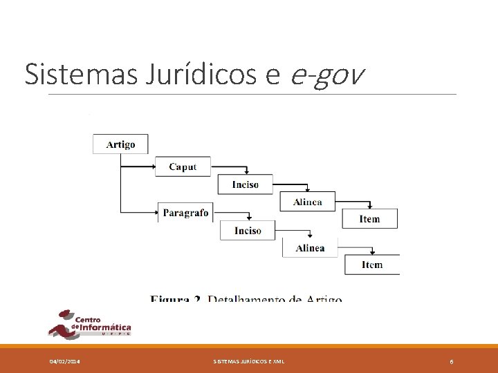 Sistemas Jurídicos e e-gov 04/02/2014 SISTEMAS JURÍDICOS E XML 6 