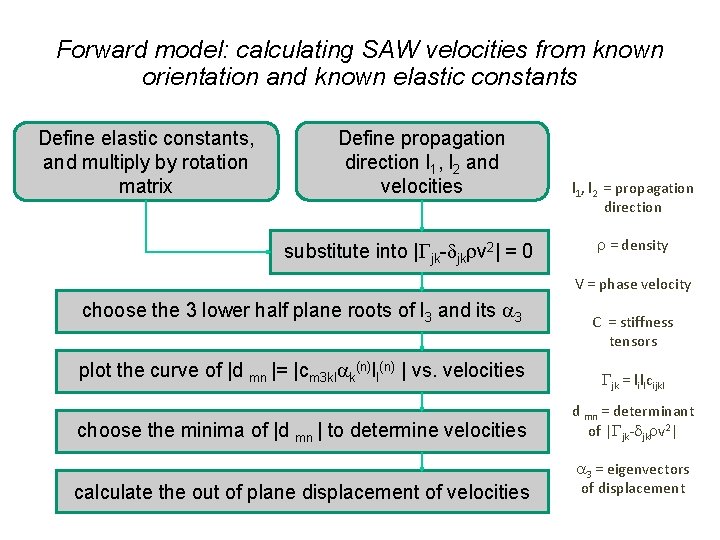 Forward model: calculating SAW velocities from known orientation and known elastic constants Define elastic Forward model: calculating SAW velocities from known orientation and known elastic constants Define elastic