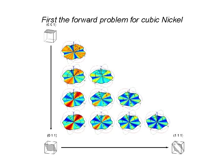 First the forward problem for cubic Nickel First the forward problem for cubic Nickel