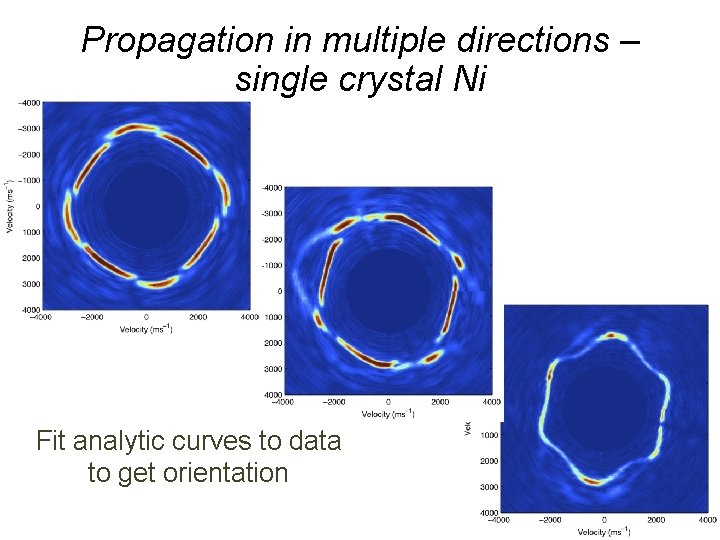 Propagation in multiple directions – single crystal Ni Fit analytic curves to data to Propagation in multiple directions – single crystal Ni Fit analytic curves to data to