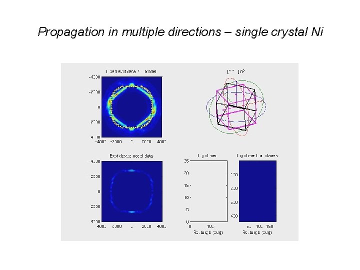 Propagation in multiple directions – single crystal Ni Propagation in multiple directions – single crystal Ni