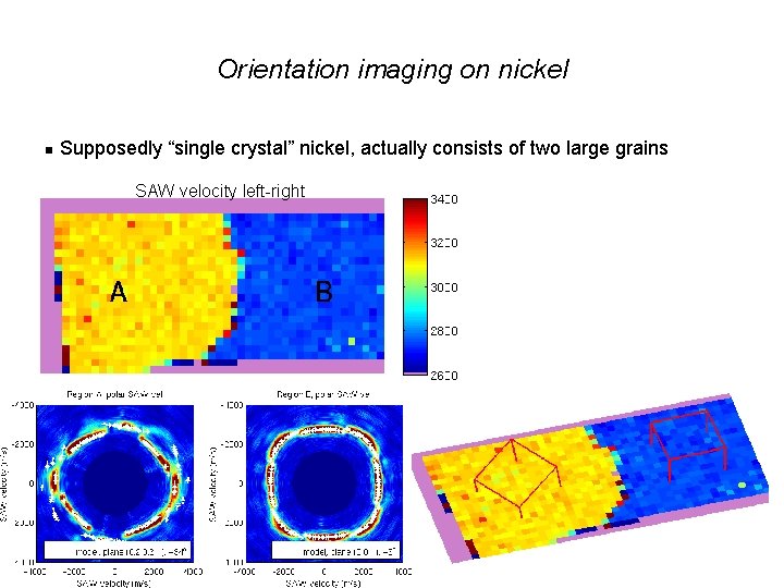 Orientation imaging on nickel Supposedly “single crystal” nickel, actually consists of two large grains Orientation imaging on nickel Supposedly “single crystal” nickel, actually consists of two large grains