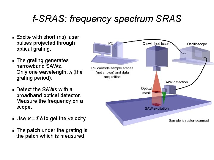 f-SRAS: frequency spectrum SRAS Excite with short (ns) laser pulses projected through optical grating. f-SRAS: frequency spectrum SRAS Excite with short (ns) laser pulses projected through optical grating.