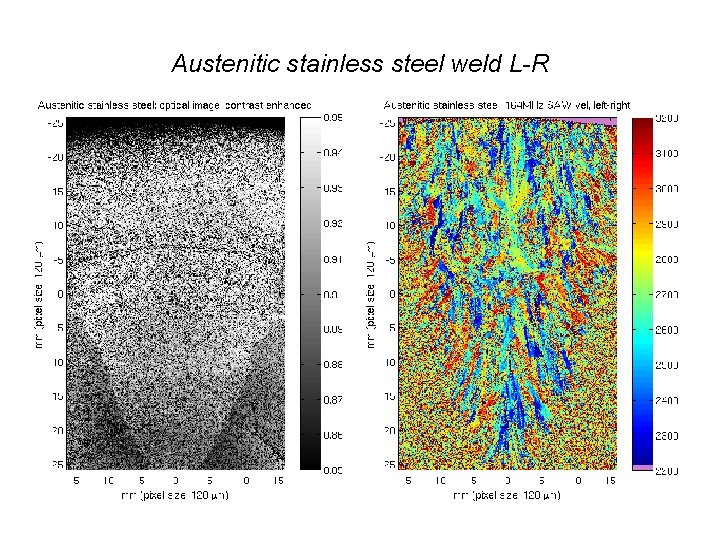 Orientation imaging using spatially resolved acoustic spectroscopy SRAS