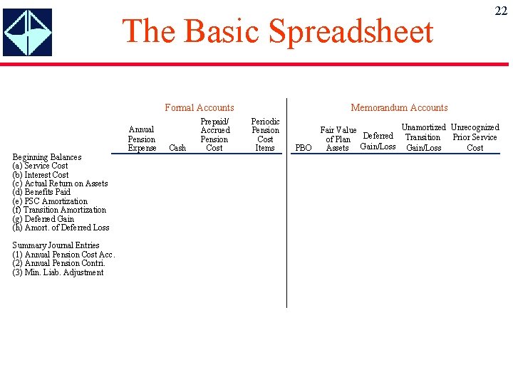 The Basic Spreadsheet Formal Accounts Beginning Balances (a) Service Cost (b) Interest Cost (c) The Basic Spreadsheet Formal Accounts Beginning Balances (a) Service Cost (b) Interest Cost (c)
