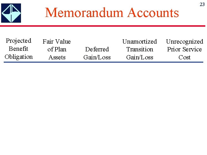 Memorandum Accounts Projected Benefit Obligation Fair Value of Plan Assets Deferred Gain/Loss Unamortized Transition