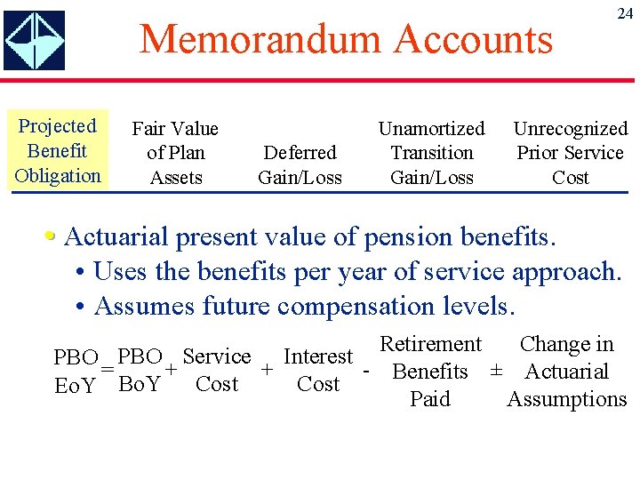 Memorandum Accounts Projected Benefit Obligation Fair Value of Plan Assets Deferred Gain/Loss Unamortized Transition