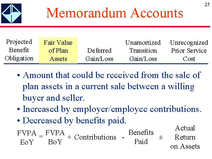 Memorandum Accounts Projected Benefit Obligation Fair Value of Plan Assets Deferred Gain/Loss Unamortized Transition
