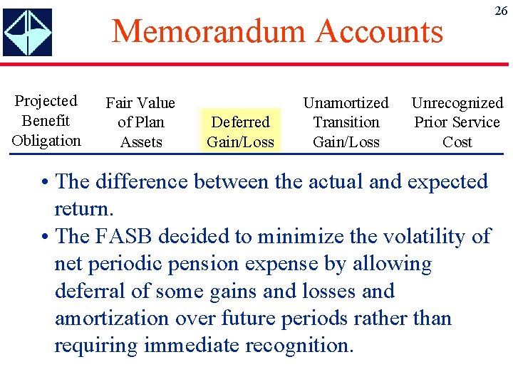 Memorandum Accounts Projected Benefit Obligation Fair Value of Plan Assets Deferred Gain/Loss Unamortized Transition