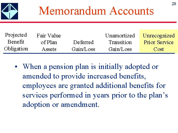 Memorandum Accounts Projected Benefit Obligation Fair Value of Plan Assets Deferred Gain/Loss Unamortized Transition Memorandum Accounts Projected Benefit Obligation Fair Value of Plan Assets Deferred Gain/Loss Unamortized Transition