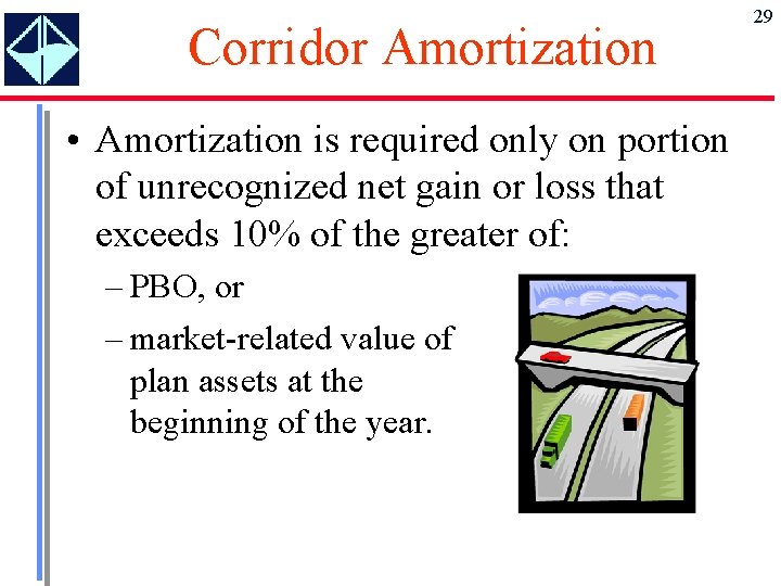 Corridor Amortization • Amortization is required only on portion of unrecognized net gain or