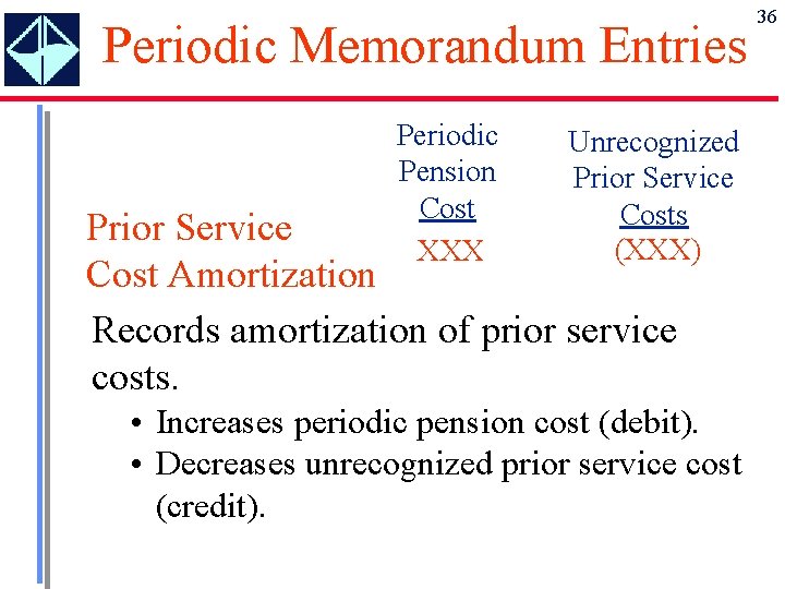 Periodic Memorandum Entries Periodic Pension Cost XXX Unrecognized Prior Service Costs (XXX) Prior Service