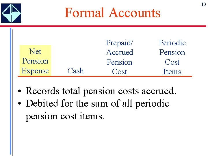 Formal Accounts Net Pension Expense Cash Prepaid/ Accrued Pension Cost Periodic Pension Cost Items