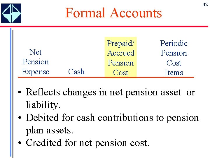 Formal Accounts Net Pension Expense Cash Prepaid/ Accrued Pension Cost Periodic Pension Cost Items