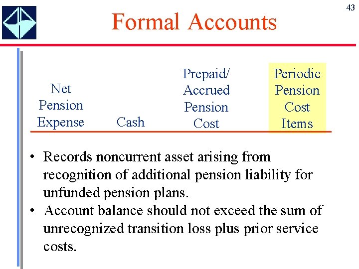 Formal Accounts Net Pension Expense Cash Prepaid/ Accrued Pension Cost Periodic Pension Cost Items