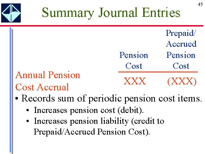 Summary Journal Entries Pension Cost Prepaid/ Accrued Pension Cost 45 Annual Pension XXX (XXX)