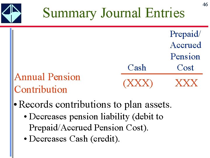 Summary Journal Entries Cash Prepaid/ Accrued Pension Cost Annual Pension (XXX) XXX Contribution •