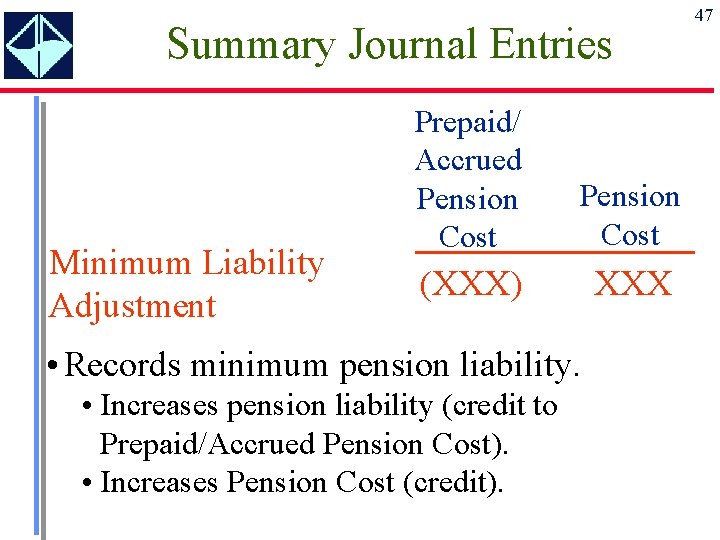 Summary Journal Entries Minimum Liability Adjustment Prepaid/ Accrued Pension Cost (XXX) XXX • Records