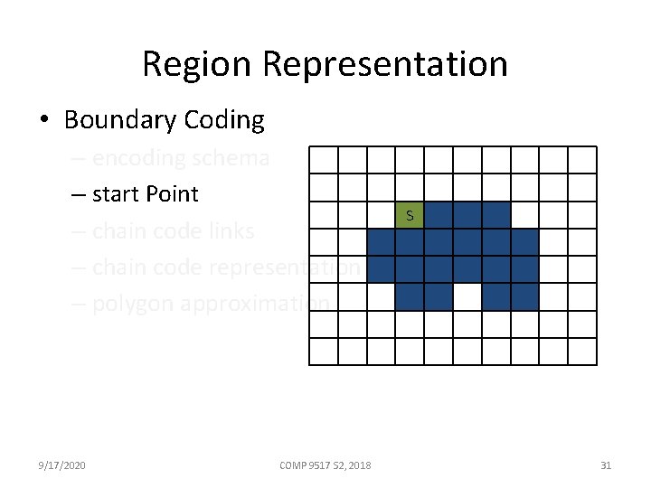 Region Representation • Boundary Coding – encoding schema – start Point – chain code