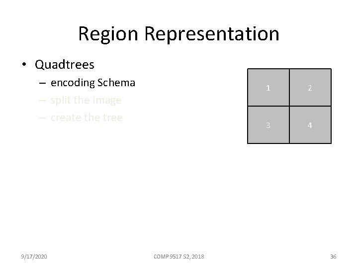 Region Representation • Quadtrees – encoding Schema – split the image – create the