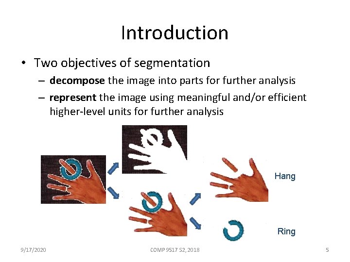 Introduction • Two objectives of segmentation – decompose the image into parts for further