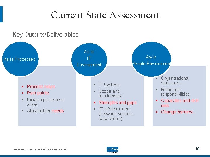 Current State Assessment Key Outputs/Deliverables As-Is Processes As-Is IT Environment • Process maps •