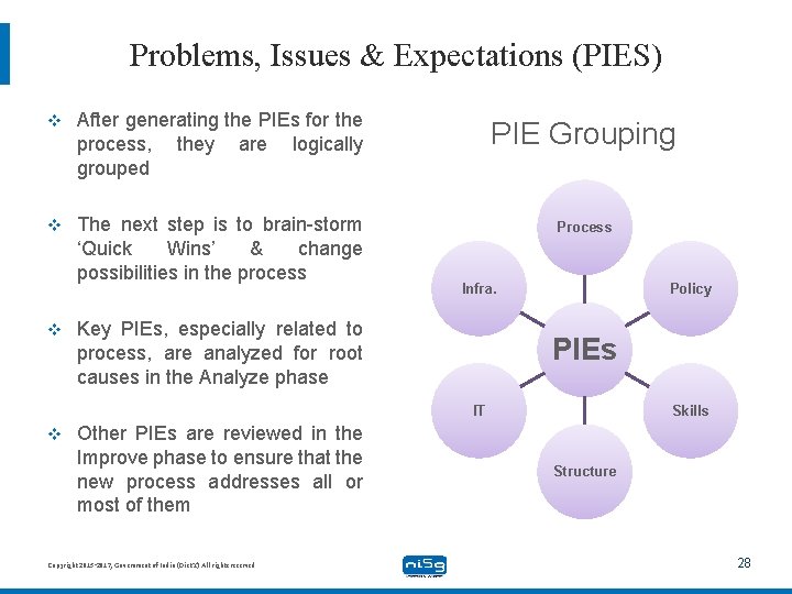 Problems, Issues & Expectations (PIES) v After generating the PIEs for the process, they