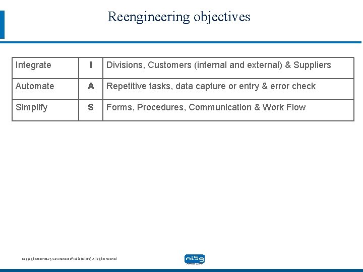 Reengineering objectives Integrate I Divisions, Customers (internal and external) & Suppliers Automate A Repetitive