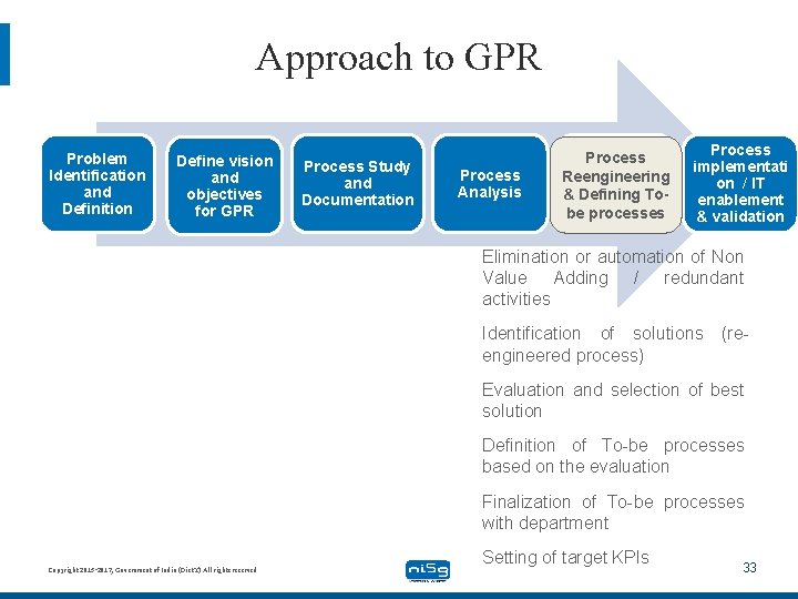 Approach to GPR Problem Identification and Definition Define vision and objectives for GPR Process