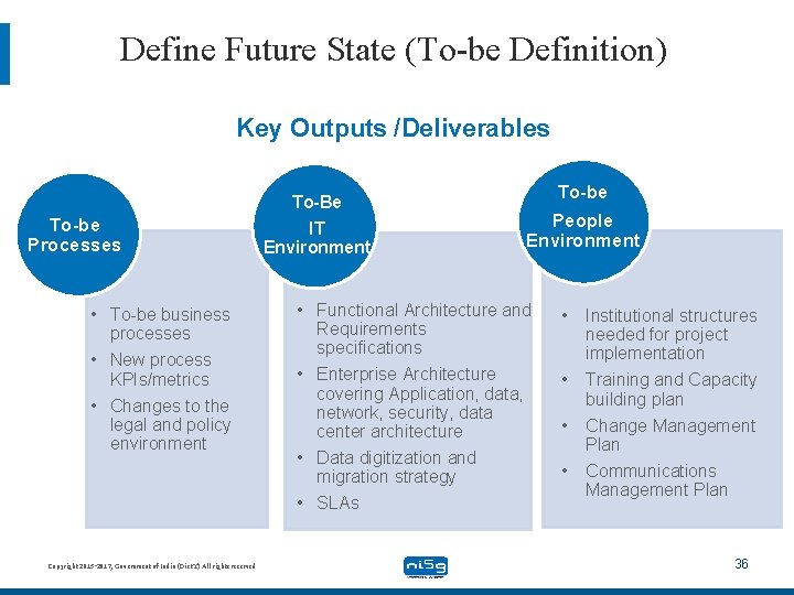 Define Future State (To-be Definition) Key Outputs /Deliverables To-be Processes • To-be business processes