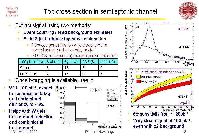 Top cross section in semileptonic channel § Extract signal using two methods: § Event