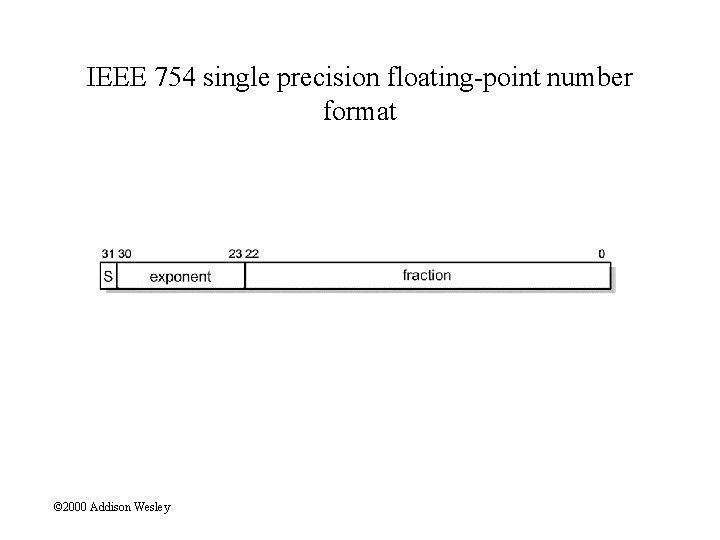 IEEE 754 single precision floating-point number format © 2000 Addison Wesley 