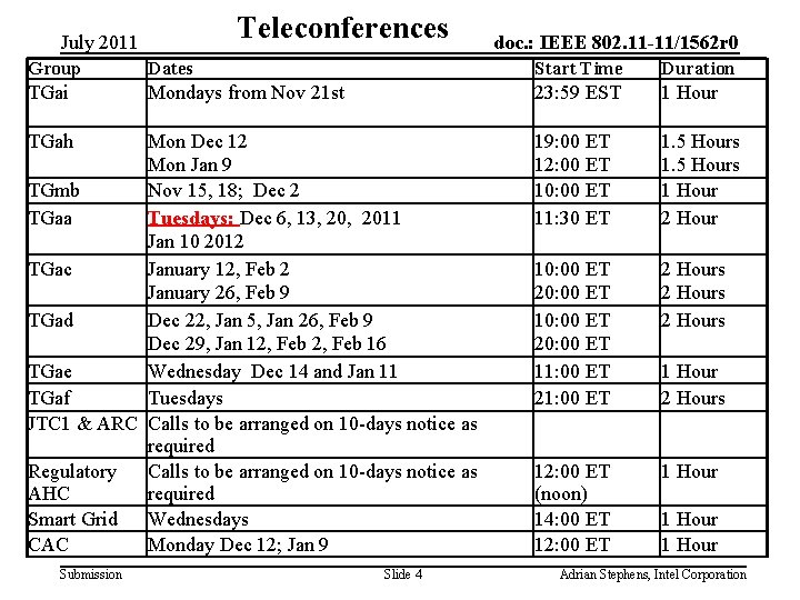 Teleconferences July 2011 doc. : IEEE 802. 11 -11/1562 r 0 Group Dates Start