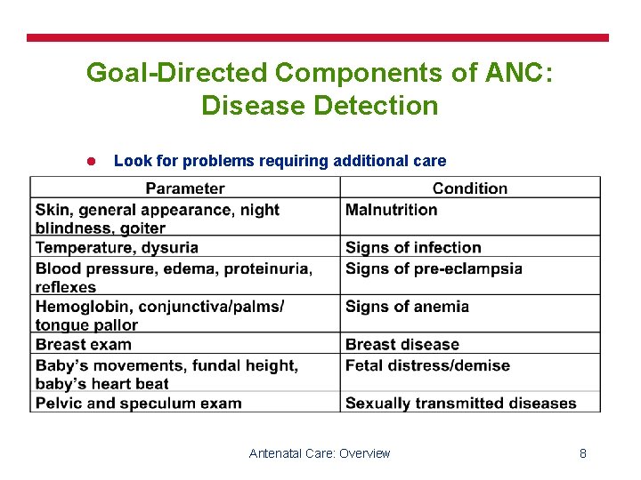 Goal-Directed Components of ANC: Disease Detection l Look for problems requiring additional care Antenatal