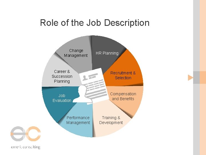 Role of the Job Description Change Management HR Planning Career & Succession Planning Recruitment