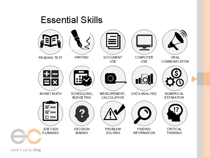 Essential Skills READING TEXT WRITING DOCUMENT USE COMPUTER USE MONEY MATH SCHEDULING, BUDGETING MEASUREMENT,