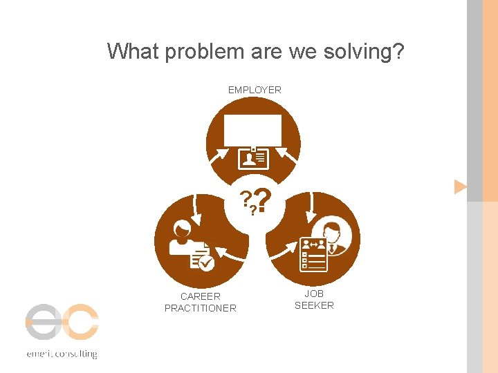 What problem are we solving? EMPLOYER ? ? ? CAREER PRACTITIONER JOB SEEKER 