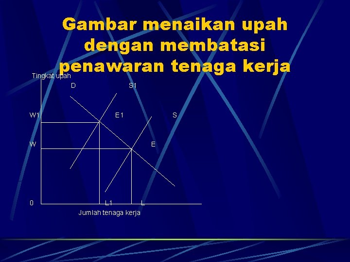 Gambar menaikan upah dengan membatasi penawaran tenaga kerja Tingkat upah D W 1 S