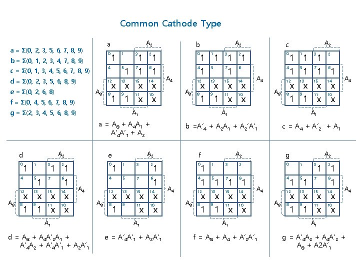 Common Cathode Type a = Σ(0, 2, 3, 5, 6, 7, 8, 9) 0