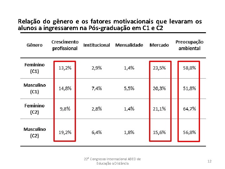 Relação do gênero e os fatores motivacionais que levaram os alunos a ingressarem na