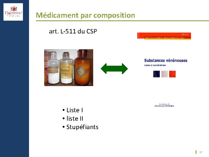 Médicament par composition art. L-511 du CSP • Liste I • liste II •