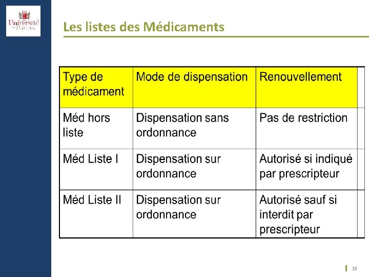 Les listes des Médicaments 18 