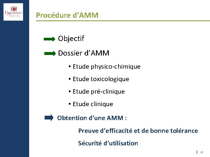 Procédure d’AMM Objectif Dossier d’AMM • Etude physico-chimique • Etude toxicologique • Etude pré-clinique