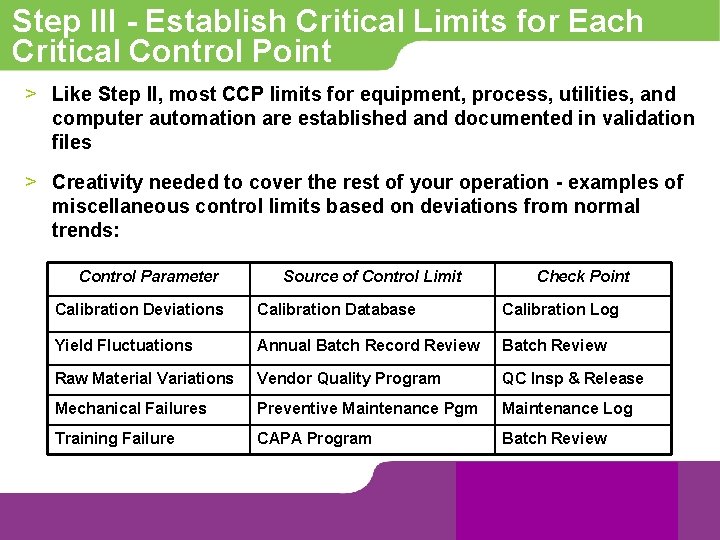 Step III - Establish Critical Limits for Each Critical Control Point > Like Step